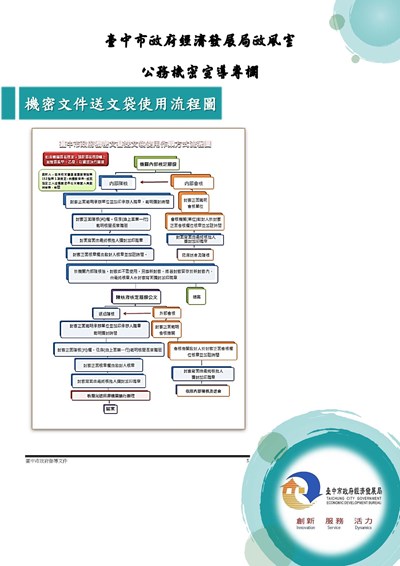 11212-機密文件送文袋使用流程圖