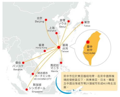 臺中市交通樞紐(圖一)