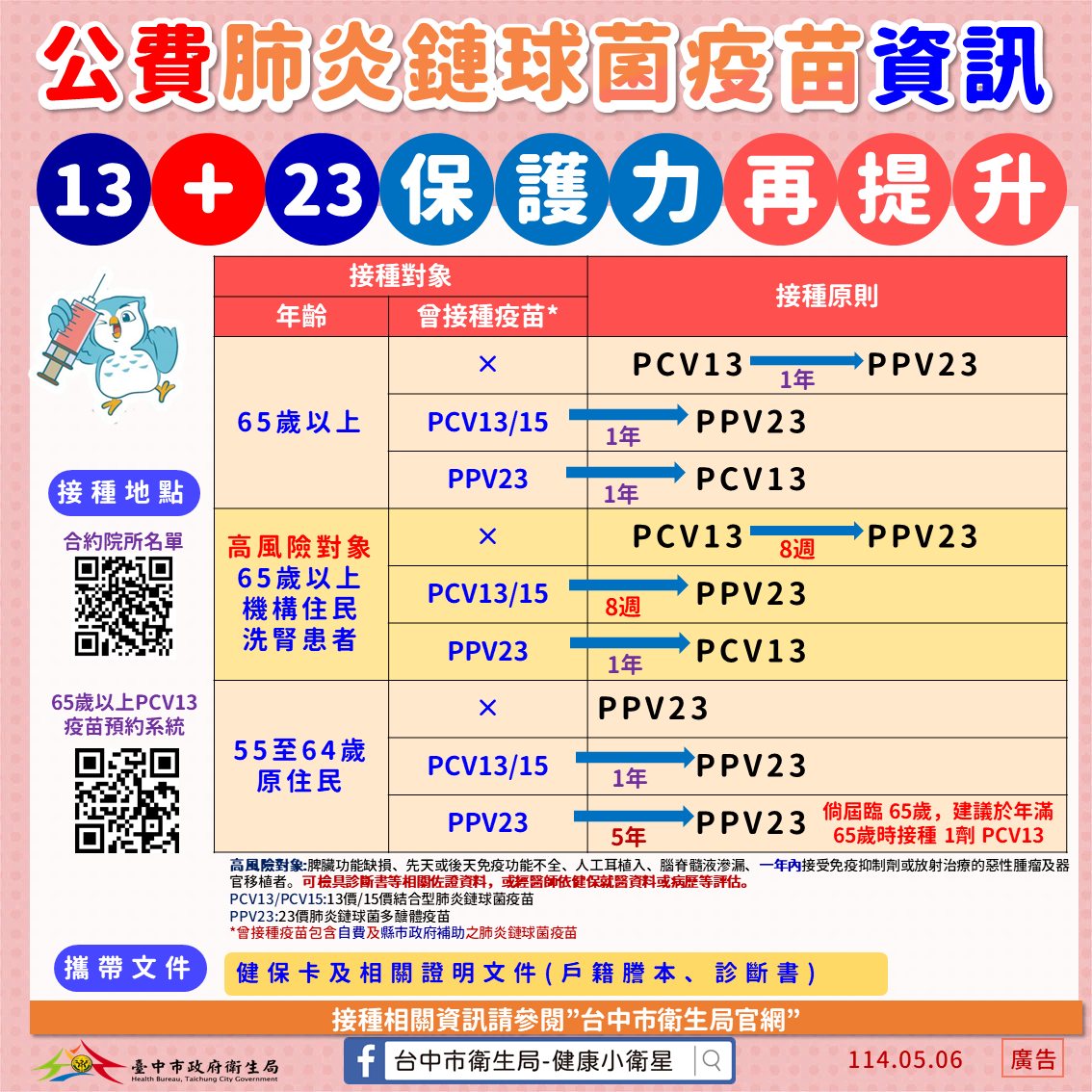 公費肺炎鏈球菌疫苗接種資訊