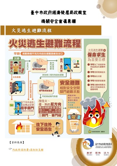 11407-火災逃生避難流程