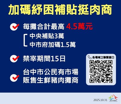 紓困補貼挺肉商圖卡