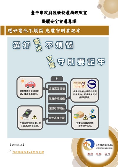 11501-選好電池不煩惱 充電守則要記牢