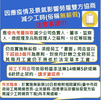 雇主與勞工協商減少工時 中市府提醒:「無薪假」應經雙方合意
