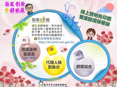 不用再來回奔波! 「土地登記線上聲明」好方便