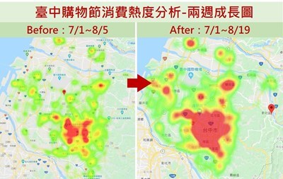 越後期越踴躍-台中購物節近兩週登錄金額成長168倍