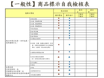 臺中市政府經濟發展局 商品標示業務 商品標示業務