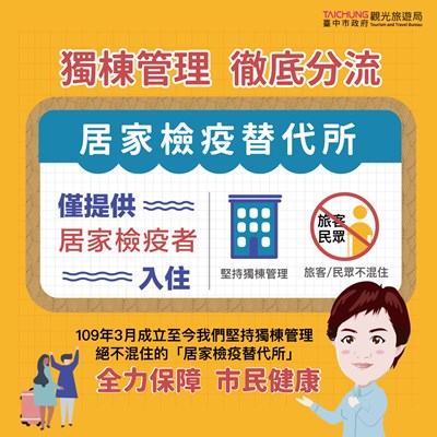 台中創設居家檢疫替代所 落實獨棟管理徹底分流守護市民