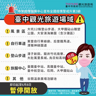 防疫優先 台中三大風景區等場域即日起暫停開放