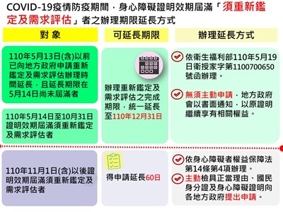 疫情期間身障證明屆滿須重建之展延方式