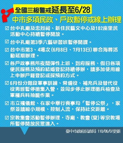全國三級警戒延長至6月28日 中市多項民政、戶政暫停或線上辦理-1