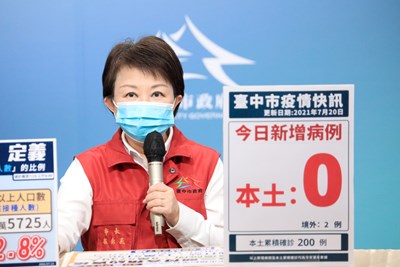 夜市「社交距離宣導員」成效佳 盧市長:擴大百貨、大型賣場、市場設置