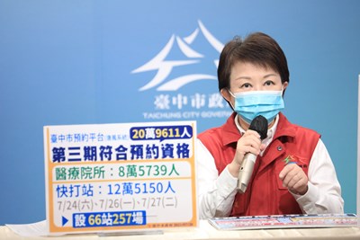 唐鳳系統第三輪昨天已結束預約,預計7月23日至29日開打,台中符合資格估計近21萬人