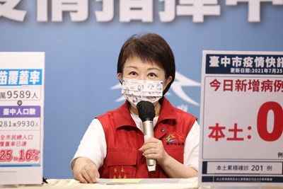 吃在地食當季! 盧市長力推台中農產挺農民