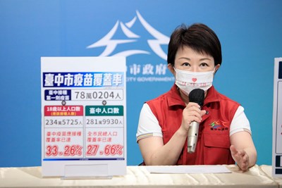 中市持續「三零」 盧市長籲降級首日防疫不鬆解