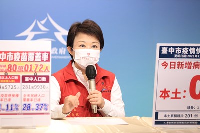 台中市的「疫苗總剩餘率」15.54%,是六都最低