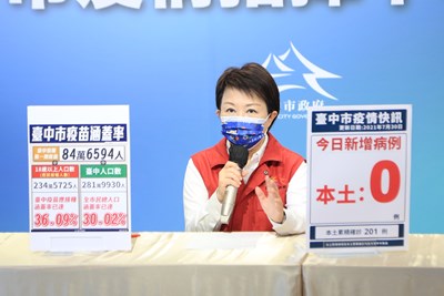 中市接種第一劑疫苗人數破三成 防疫記者會改為不定期召開