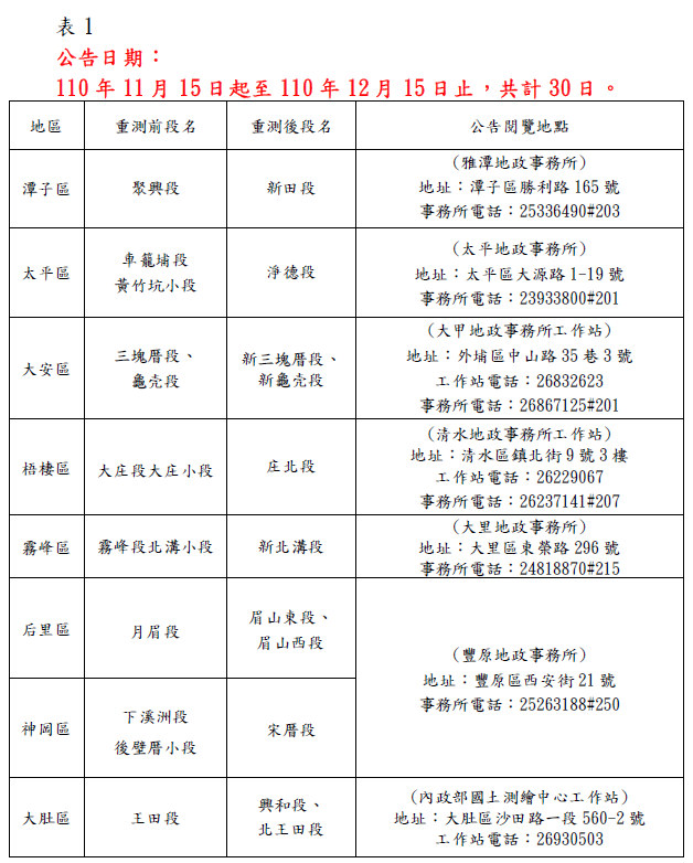 各地政事務所及測區辦公室的聯絡資訊
