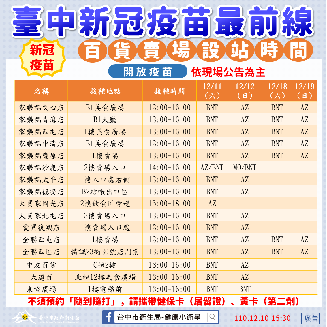 中市16處百貨賣場新冠疫苗接種站 週末同步開打