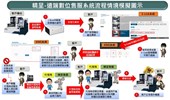 03 情境模擬圖示