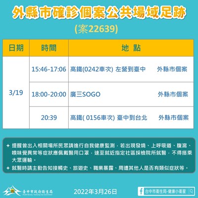 外縣市確診者足跡到台中 中市府:無中市接觸者