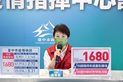 盧市長:「快篩陽得來速」量能再擴增