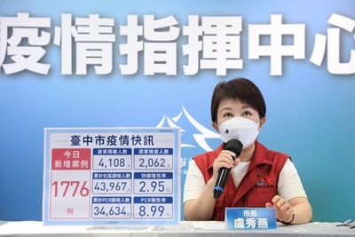 中市本土確診+1776例 盧市長:協調增加專責病床全力照護
