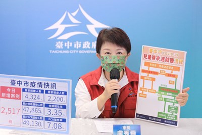 盧市長:「兒童得來速」就醫機制上線!
