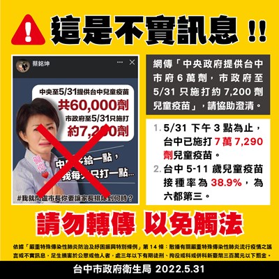 謠言澄清
