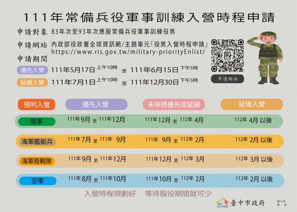 中市役男有意優先入伍 6月15日前請儘速線上申請