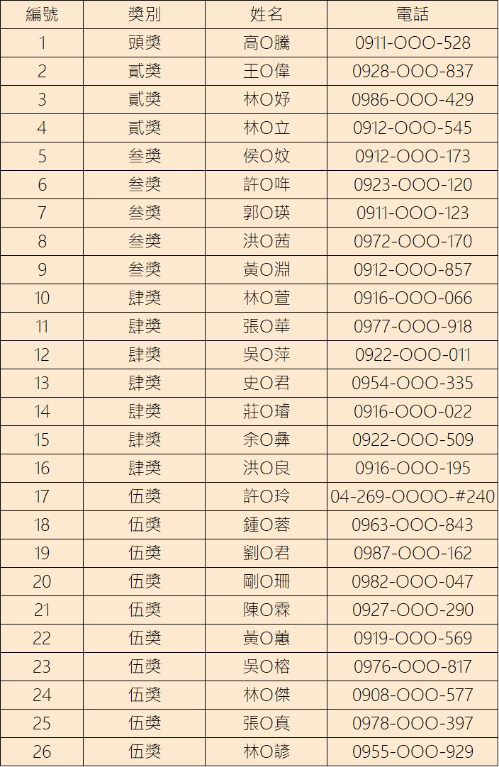 中市廉政網路有獎徵答得獎名單