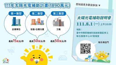 台中企業種電賺綠金-中市府光電補助最高50萬